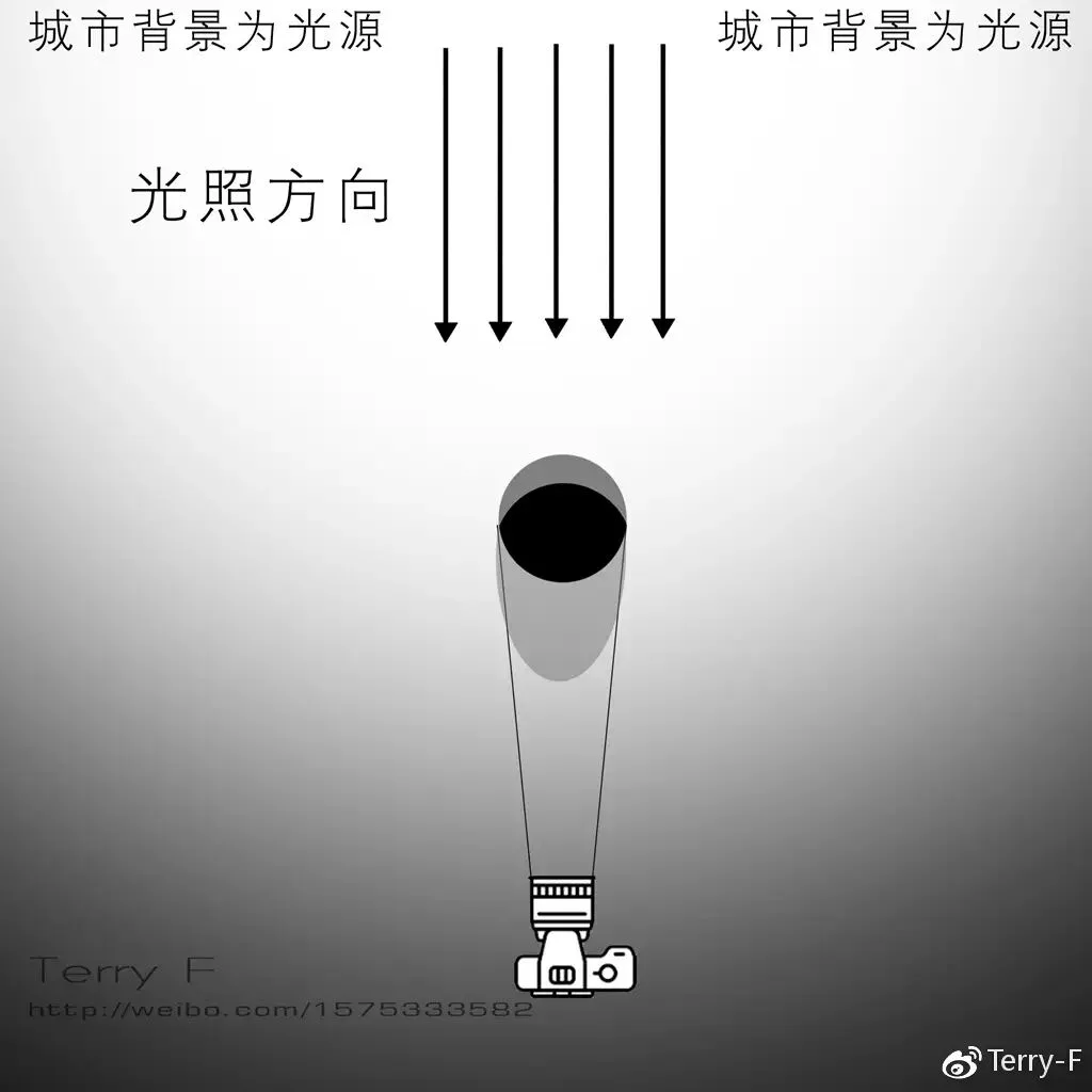 Portrait Lighting Essentials in One Article · Fig. 20