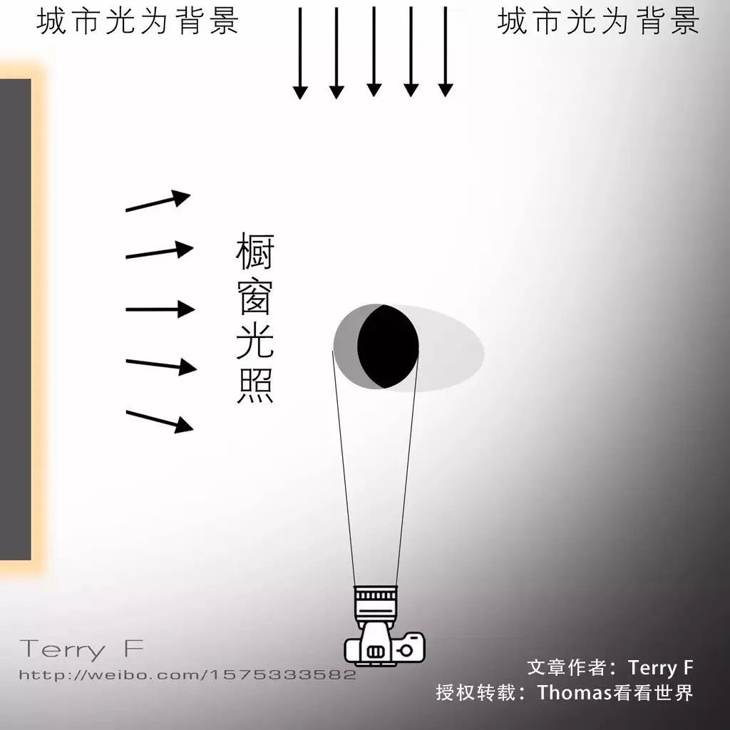 Portrait Lighting Essentials in One Article · Fig. 24