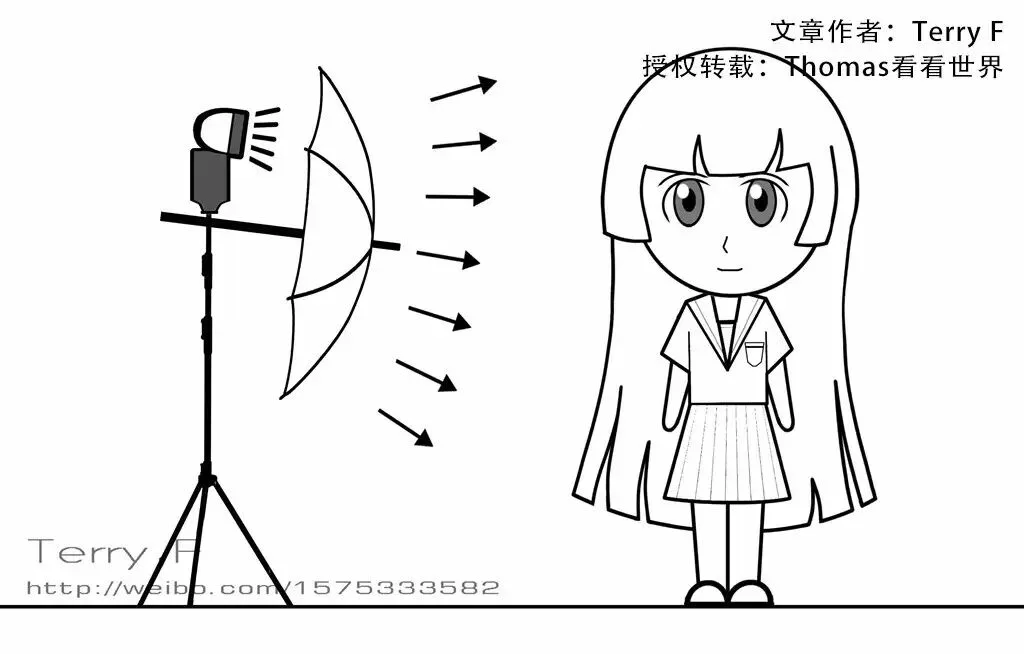 Portrait Lighting Essentials in One Article · Fig. 28