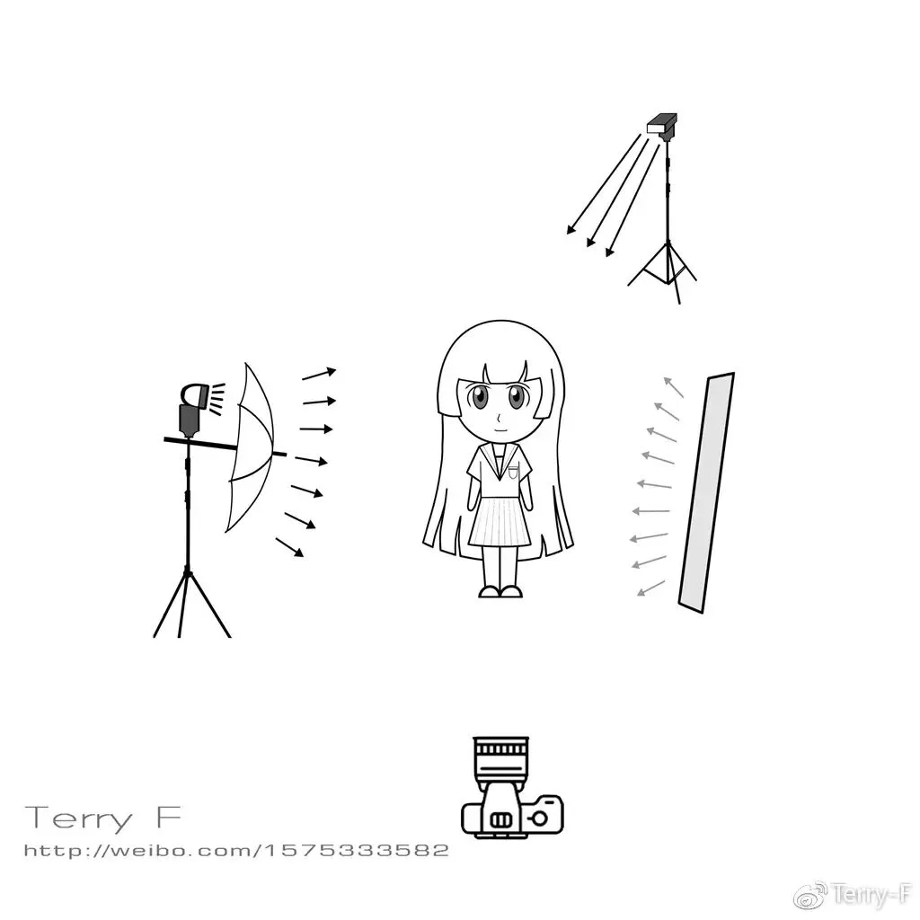 Portrait Lighting Essentials in One Article · Fig. 33
