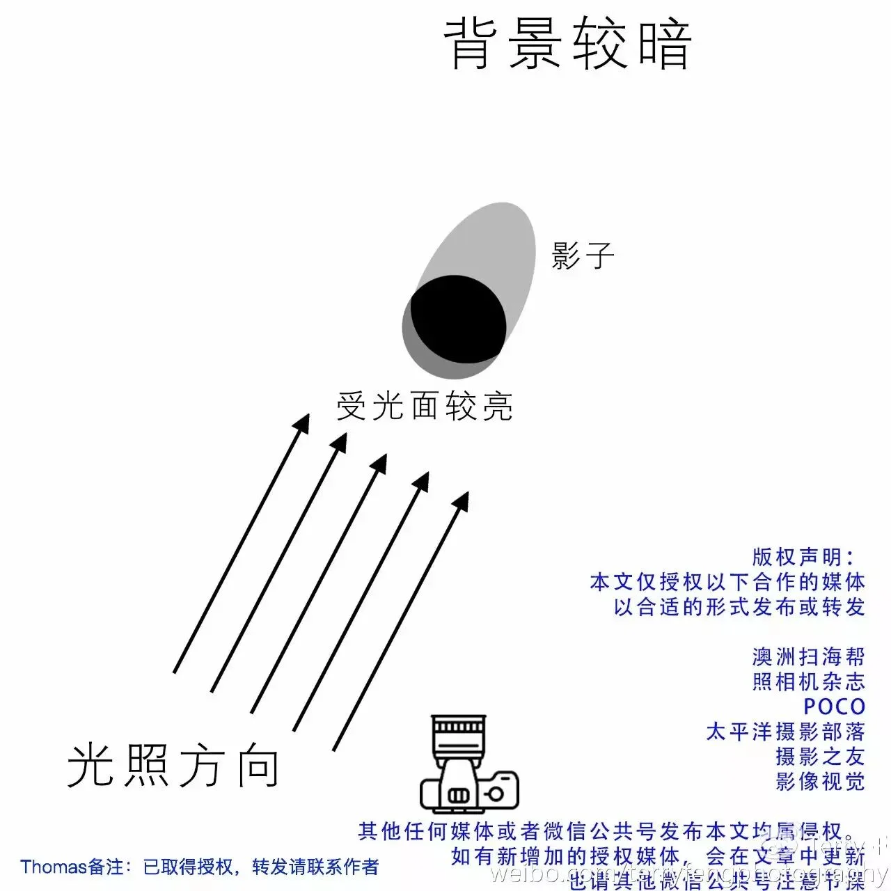 推荐 | 人像摄影自然光全攻略 · 图5
