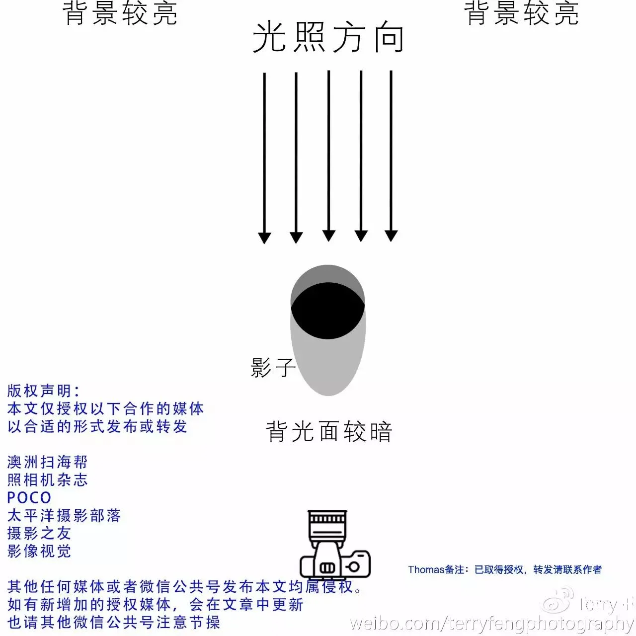 推荐 | 人像摄影自然光全攻略 · 图7