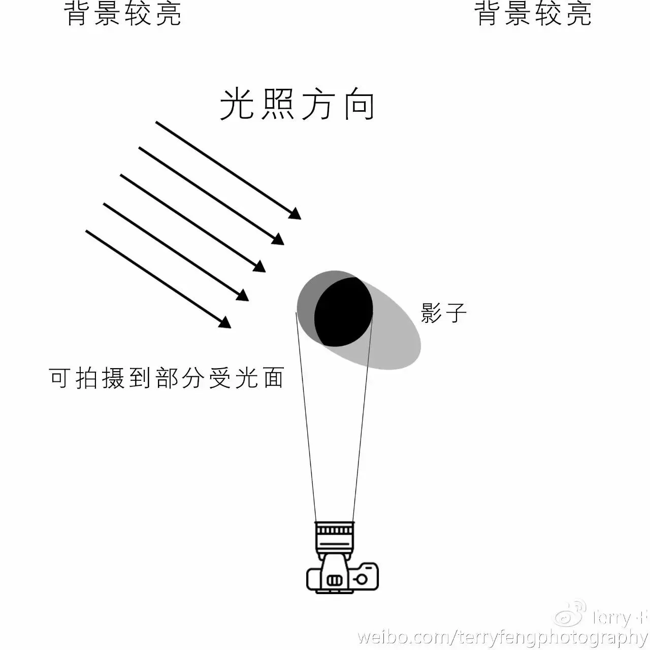 推荐 | 人像摄影自然光全攻略 · 图9