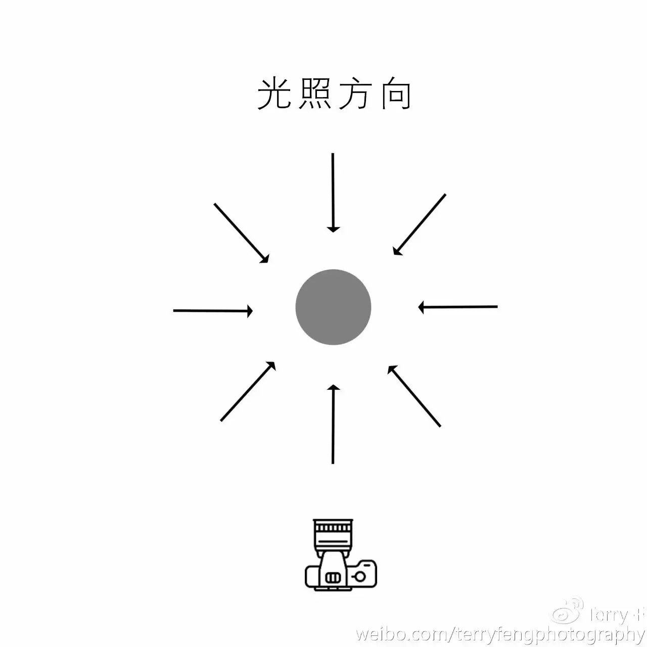 推荐 | 人像摄影自然光全攻略 · 图11