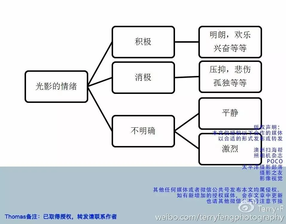 推荐 | 人像摄影自然光全攻略 · 图13