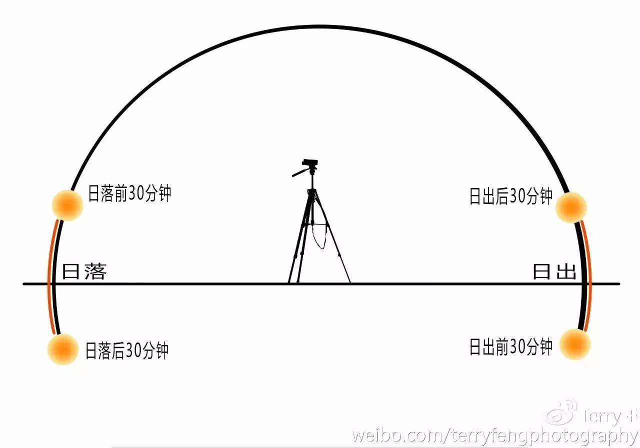 推荐 | 人像摄影自然光全攻略 · 图23