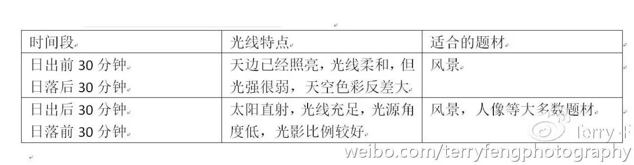 推荐 | 人像摄影自然光全攻略 · 图24