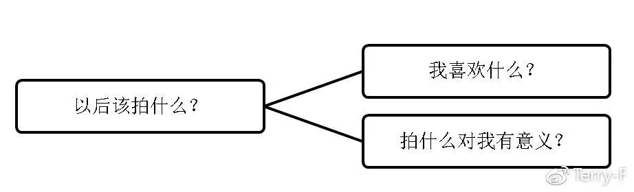 突破瓶颈：人像摄影该如何更进一步 · 图11