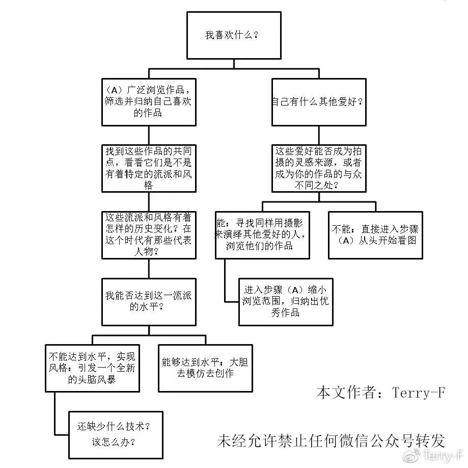 突破瓶颈：人像摄影该如何更进一步 · 图12