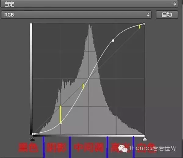 PS Curves (Part 1): Refresh Your Photo's Tonality with Curves · Fig. 17