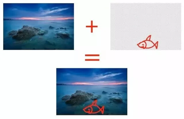 PS的基石 － 图层与蒙板 · 图2
