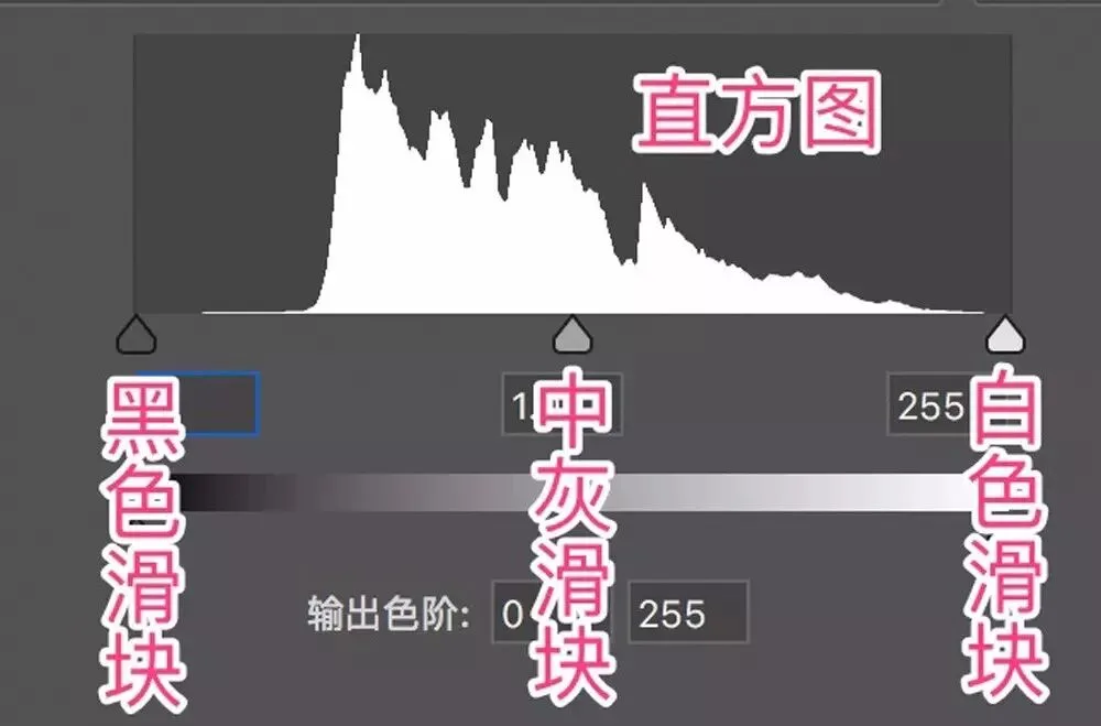 一招搞定曝光调整 - PS色阶工具真好用 · 图5