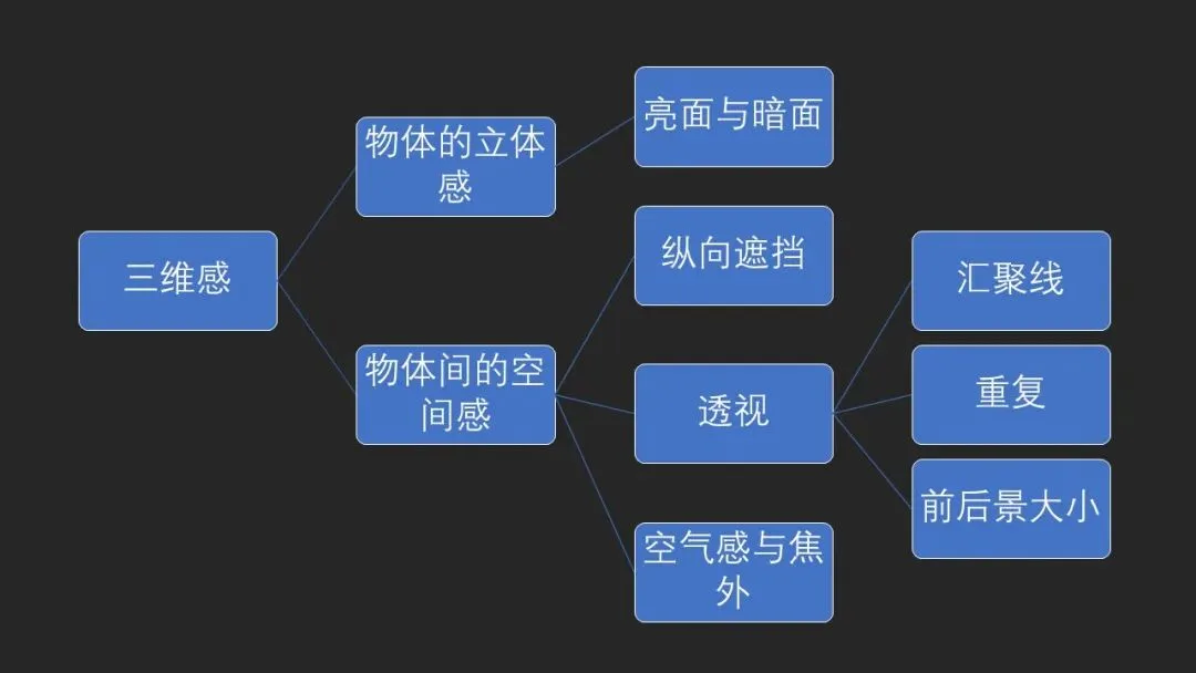 摄影照片如何更立体有空间感？原来有诀窍！ · 图17