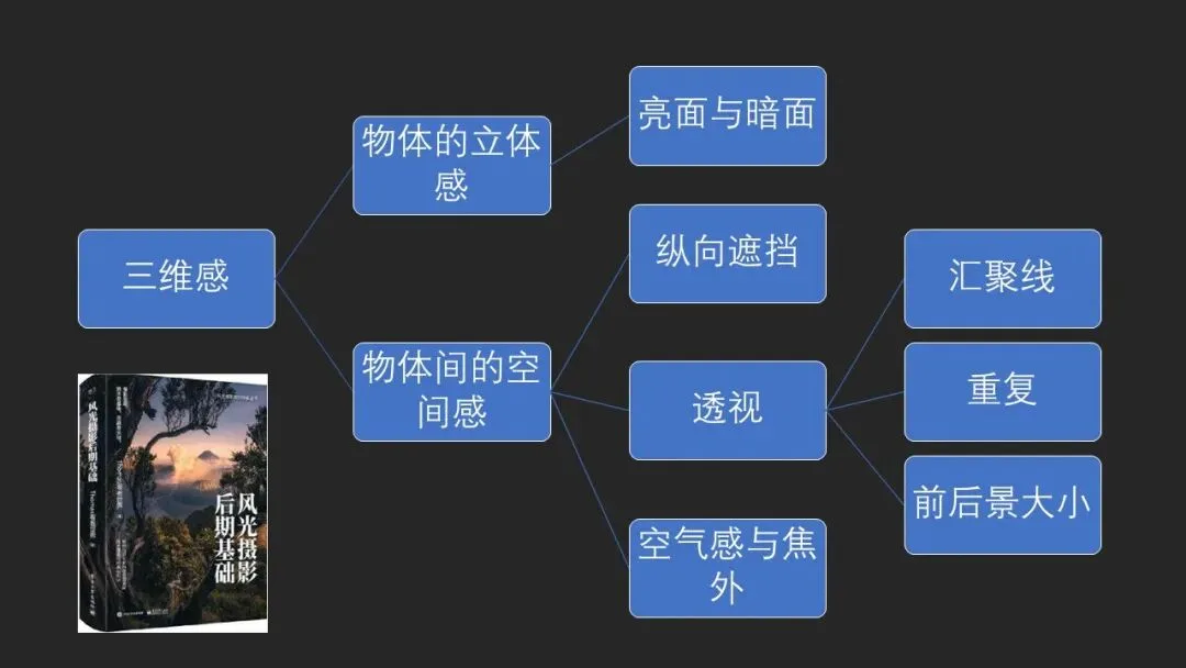 摄影照片如何更立体有空间感？原来有诀窍！ · 图53