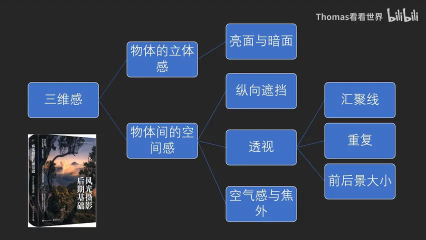 摄影照片如何更立体有空间感？原来有诀窍！ · 图1