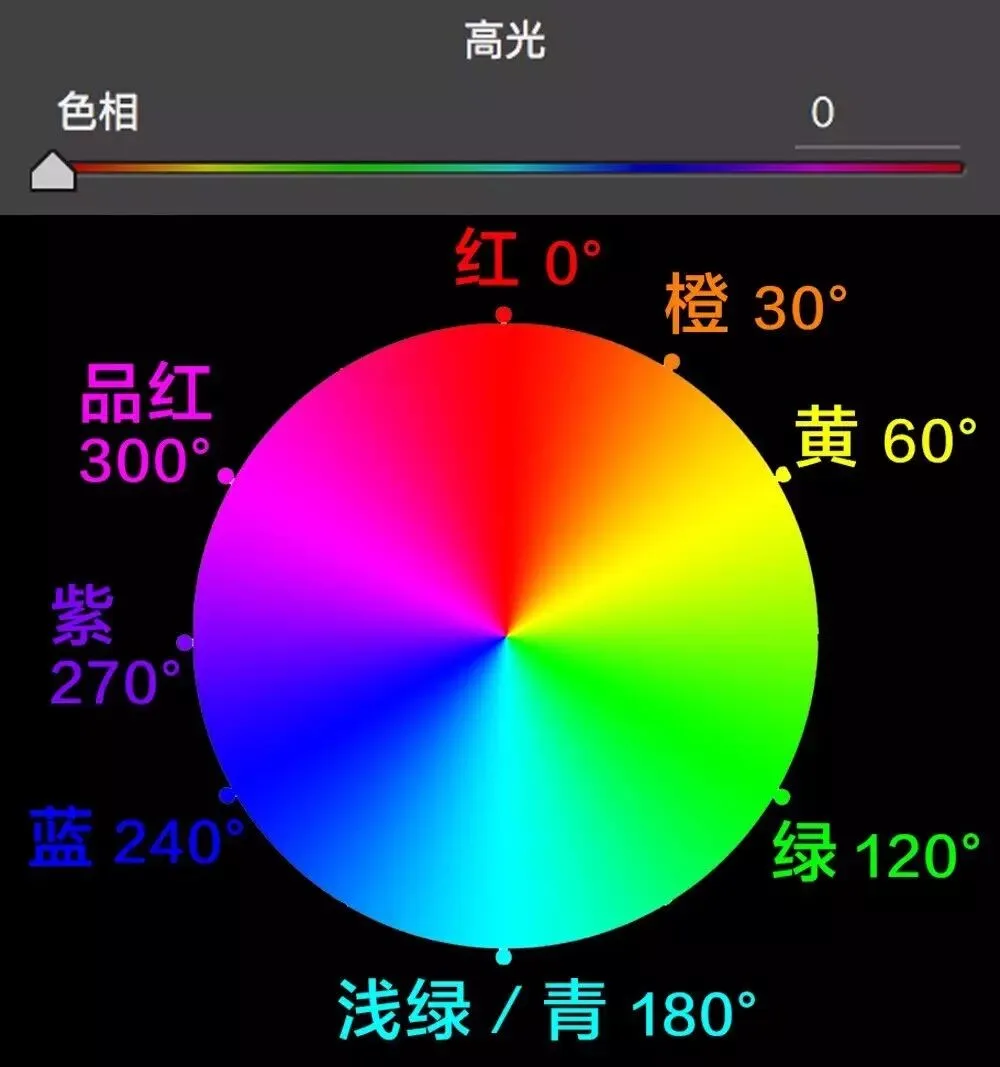 常被忽视的调色神器 - 分离色调工具 · 图4
