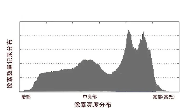 7万高ISO也能出大片？这个降噪技术太厉害了！ · 图5