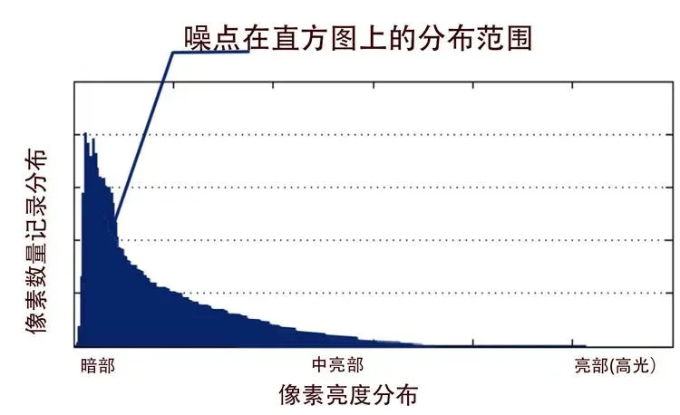7万高ISO也能出大片？这个降噪技术太厉害了！ · 图6