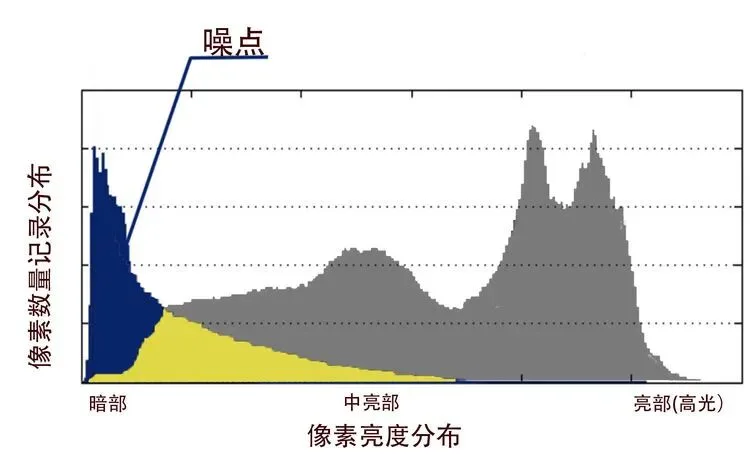 7万高ISO也能出大片？这个降噪技术太厉害了！ · 图7
