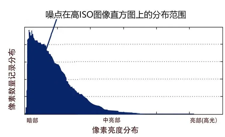 7万高ISO也能出大片？这个降噪技术太厉害了！ · 图9