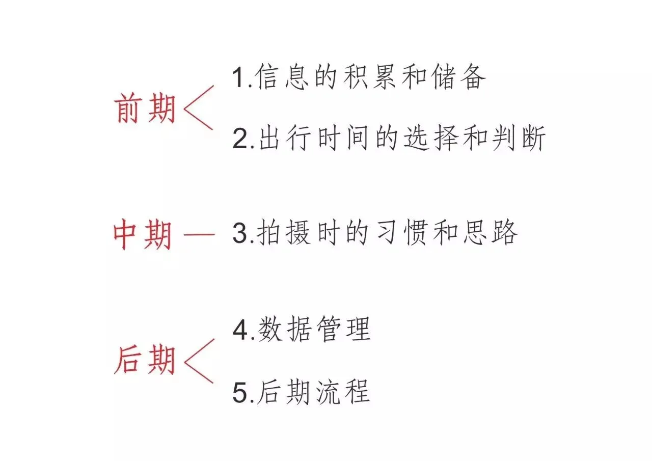 从头到尾——风光摄影师揭秘前后期全过程！ · 图3